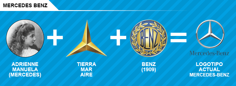 Historia De Los Logotipos De Coches Seguropordias